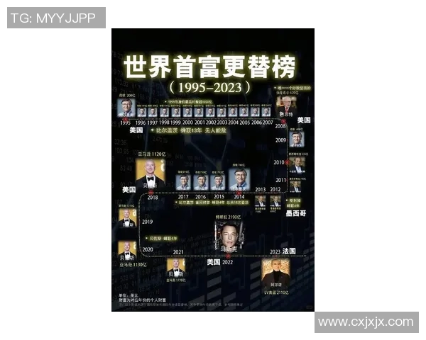 全球足球明星财富排行榜揭晓谁是最富有的球员及其背后的成功故事