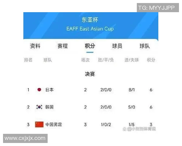 东亚杯国足赛程全面解析及赛事亮点回顾